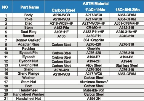 Cast Steel Pressure Seal Gate Valve