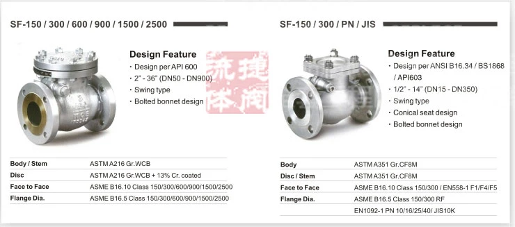 ANSI API Class 150lb Cast Iron/Carbon Steel/Stainless Steel CF3 CF8 J44h Flange High Pressure Ammonia Angle Globe Valve