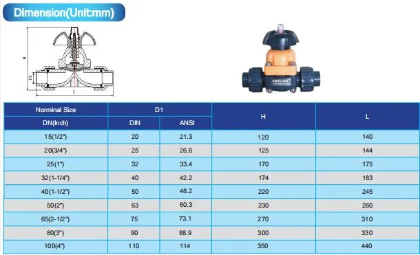 Plastic Control Valve Manuel Operate PP Body Ppgf Bonnet EPDM FKM Seal Pressure Rate Pn10 DIN ANSI JIS Standard