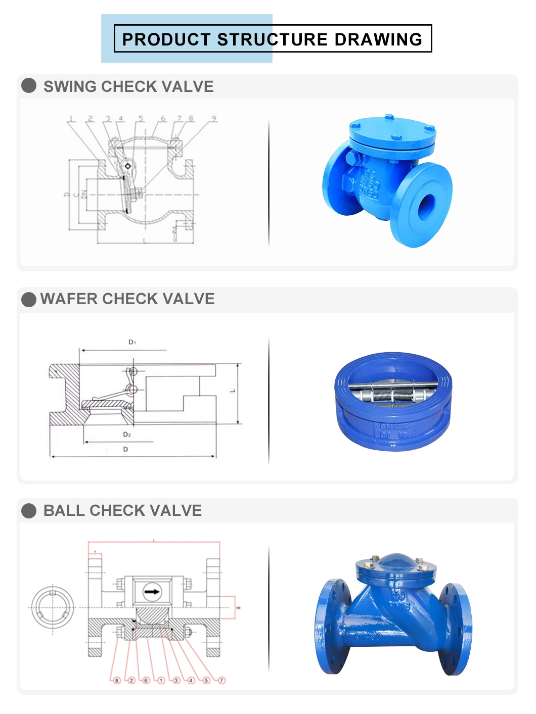 High Performance Class 1500 2500 Pressure Seal Pn1.0MPa-1.6MPa Nominal Pressure Check Valve