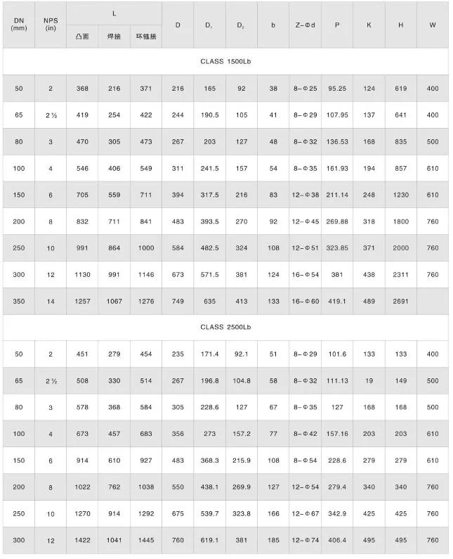 Piston Forged Steel T Pattern Globe Valve with Handwheel Operation