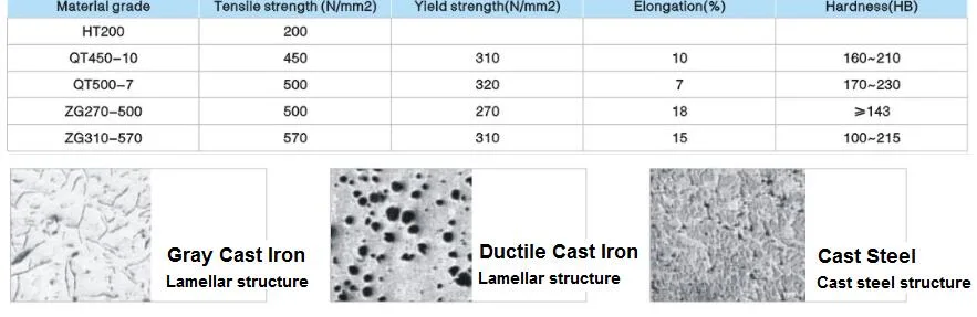 Pressure Valve Ductile Iron Electric Flange Soft Seal Gate Valve