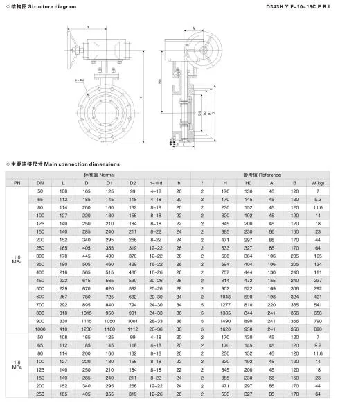 12′ ′ Stainless Steel Triple Offset Lug Style Butterfly Valve for Acid Application