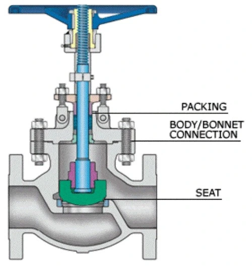 High Pressure Seal Y-Pattern Swivel Plug Type Disc Globe Valve