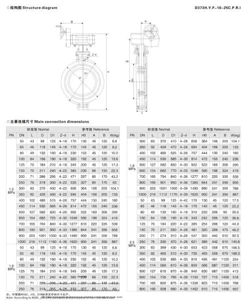 12′ ′ Stainless Steel Triple Offset Lug Style Butterfly Valve for Acid Application